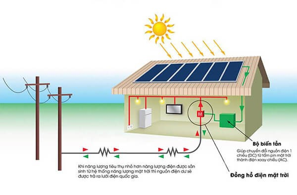 Công thức tính thời gian sử dụng của các thiết bị trong gia đình