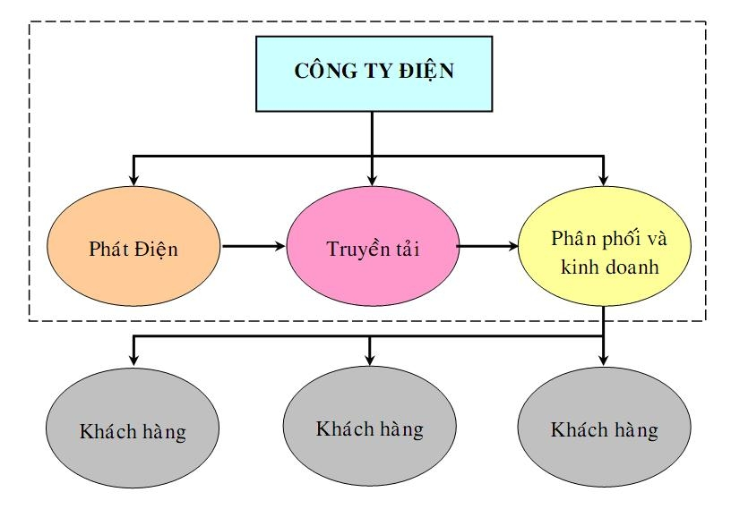 Cơ cấu tổ chức của Cục Điện lực và năng lượng tái tạo 